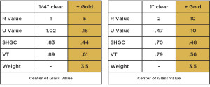 RetroWAL website graphs Mar 2017_GoldDoubleTable