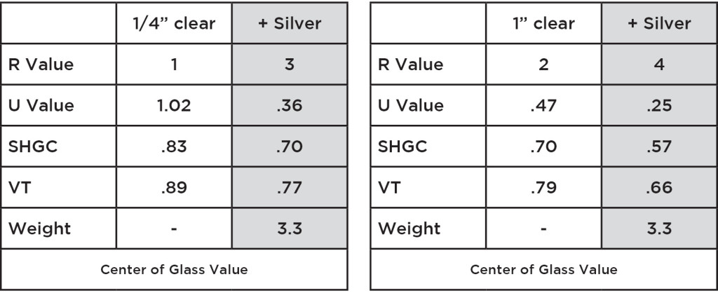 RetroWAL website graphs Mar 2017_SilverDoubleTable