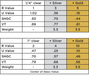 RetroWAL website graphs Mar 2017_Gold and Silver_2017