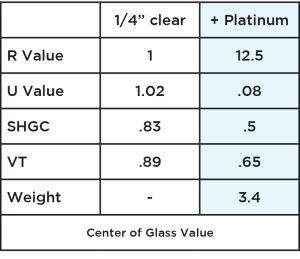 RetroWAL Platinum chart