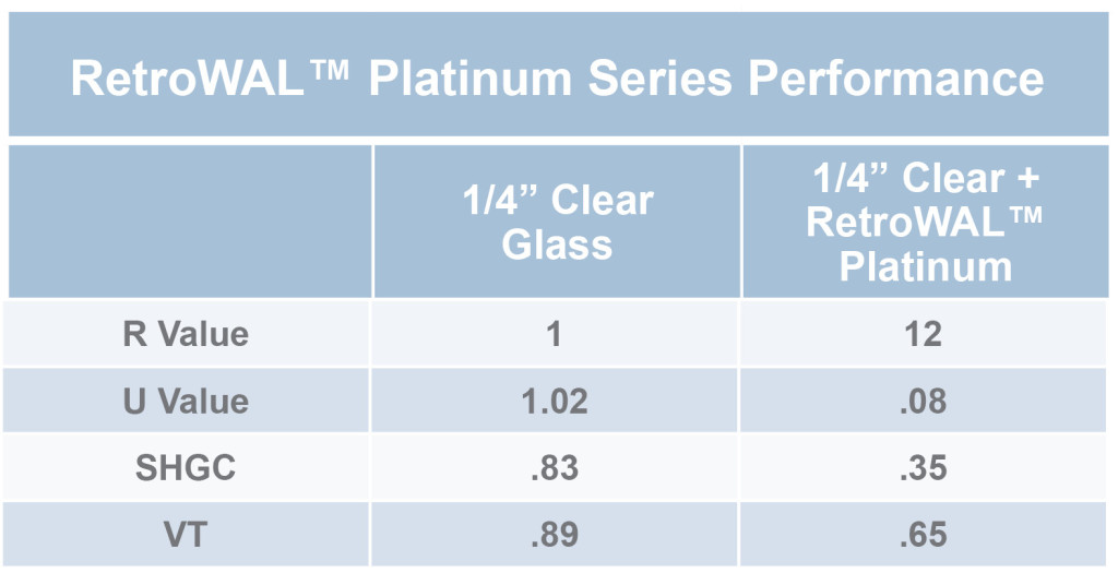 platinum graph